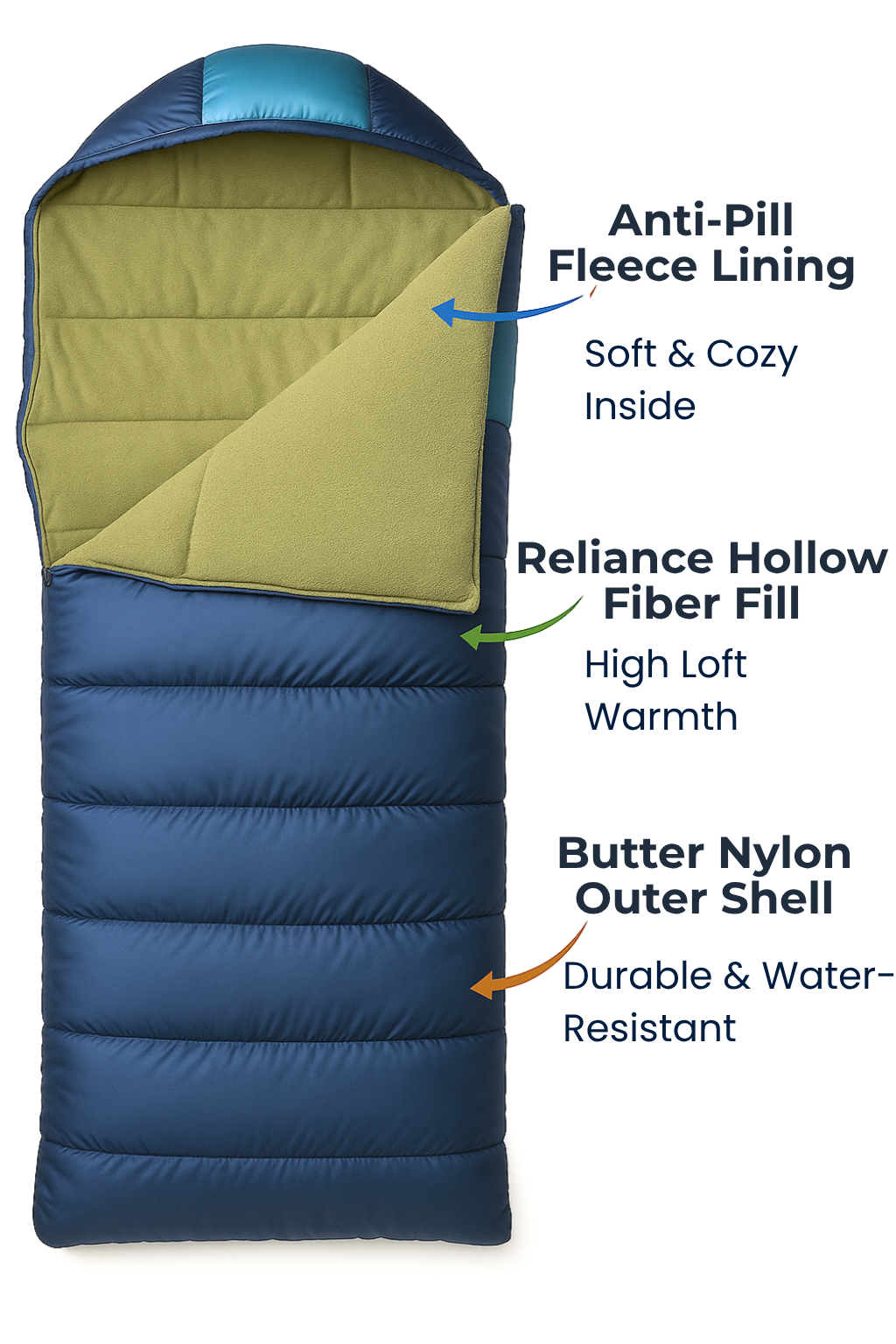 RhinoKraft Sleeping Bag for Adults | Fits Up to 6.5ft | Waterproof, Anti-Pill Fleece, Hollow Fiber Fill | 0°C to 18°C | Hood, Travel Pillow & Compression Sack | for Camping, Trekking & Hiking