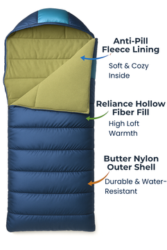 RhinoKraft Sleeping Bag for Adults | Fits Up to 6.5ft | Waterproof, Anti-Pill Fleece, Hollow Fiber Fill | 0°C to 18°C | Hood, Travel Pillow & Compression Sack | for Camping, Trekking & Hiking