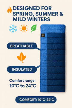 RhinoKraft 3 Season Warm & Cool Weather - Summer, Spring, Winter, Lightweight, for Adults & Kids - Camping Gear Equipment, Traveling and Outdoors RK-RAZBLUE