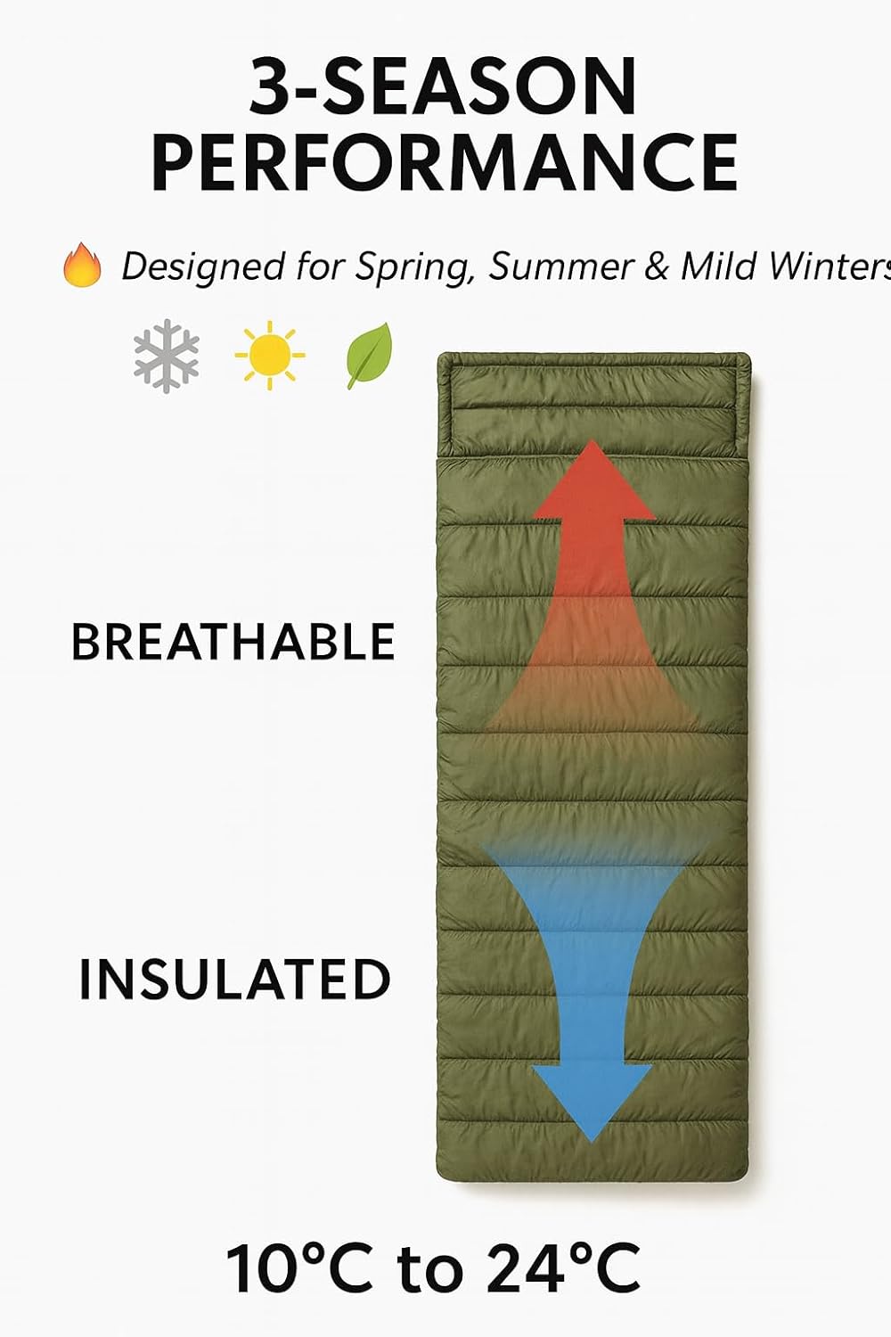 RhinoKraft Camping Sleeping Bag - 3 Season Warm & Cool Weather - Summer, Spring, Winter, Lightweight, for Adults & Kids - Camping Gear Equipment, Traveling and Outdoors