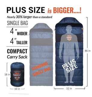 RhinoKraft -10 Degree Sleeping Bag | Soft Fur Lining | Extra Large Size | 2.4 Kg Weight |RK-BLUFUR