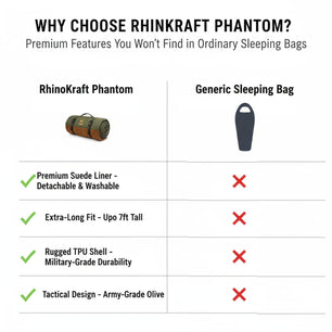 RhinoKraft Phantom Mummy Sleeping Bag | Detachable Suede-Lined Interior | Rugged TPU Shell for Extreme Durability | Fits Up to 7ft Tall | 2.9 kg Dark Olive Army-Grade Gear for Camping & Trekking